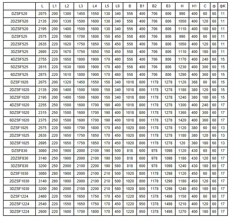 直線振動篩技術參數(shù)